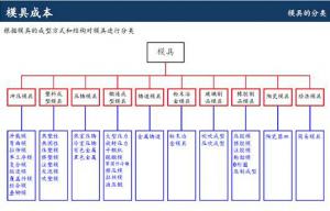 鋁合金壓鑄廠(chǎng)開(kāi)模的成本該怎么算