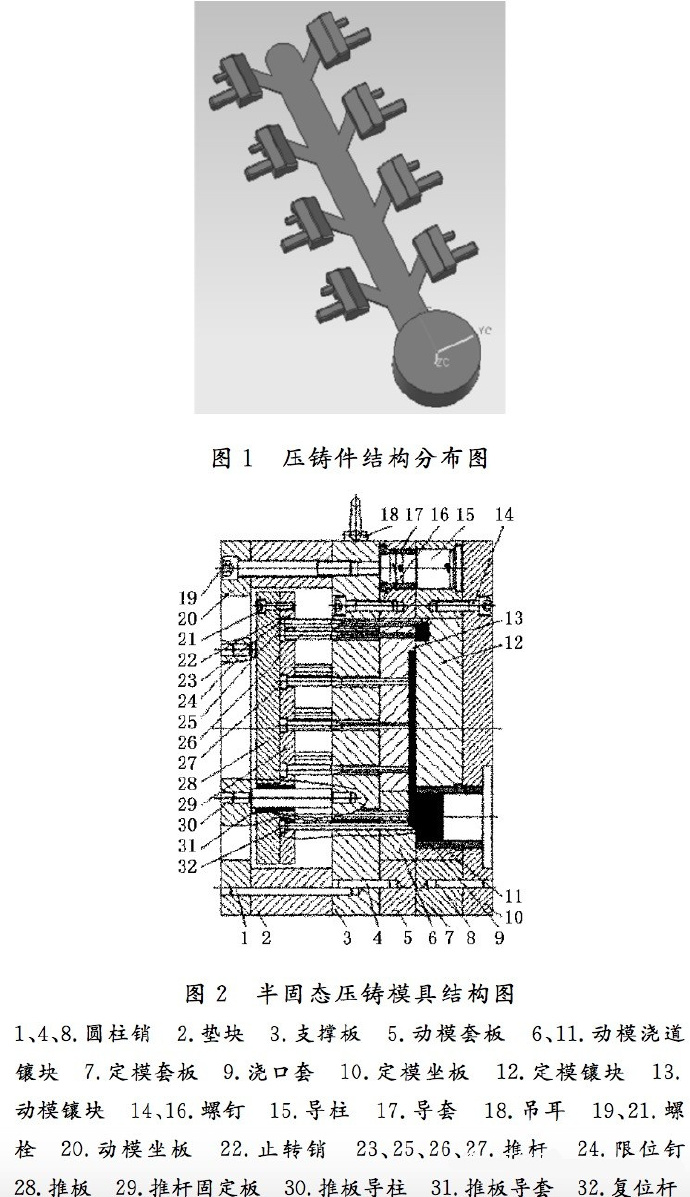 壓鑄工藝學(xué)習(xí)，半固態(tài)壓鑄模具研究