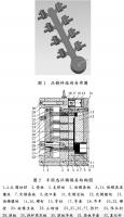 壓鑄工藝學習，半固態(tài)壓鑄模具研究