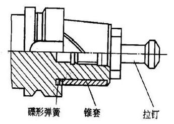 各種高速加工刀具，鋁合金壓鑄的發(fā)展大助力