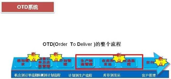 深圳壓鑄公司終極大招，物流信息化