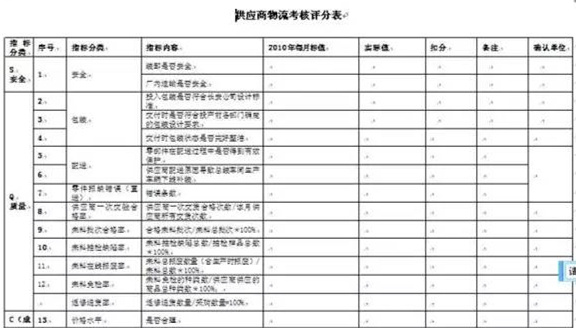 深圳壓鑄公司終極大招，物流信息化