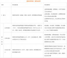 模具材料的一般熱處理，深圳壓鑄公司應該收藏下