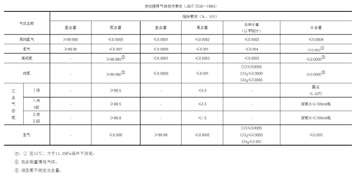 鋅合金壓鑄模具處理新技術(shù)，真空氣淬技術(shù)