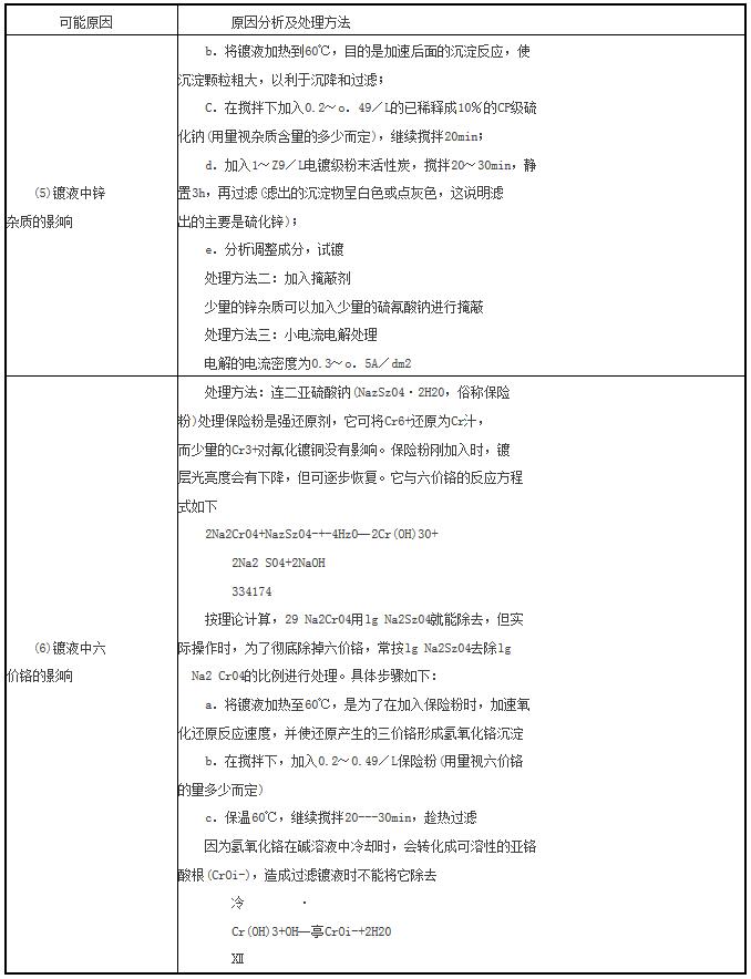 壓鑄公司故障案例分析之一