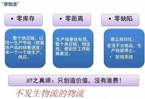 圖文詳解，深圳壓鑄公司該怎么改善車間的流轉(zhuǎn)狀況