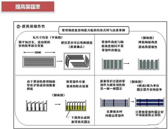 從包裝上，如何改善深圳壓鑄公司的管理